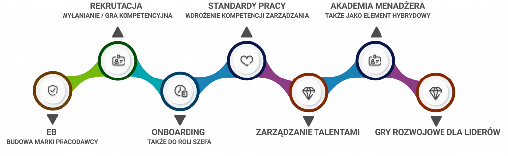 Czas trwania onboardingu pracownika - infografika