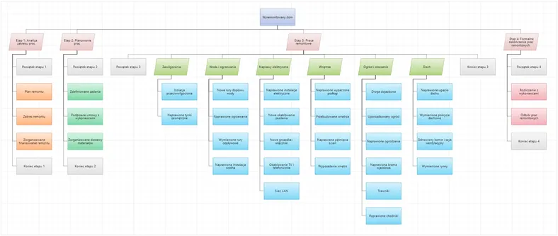 Osoba prezentująca wyniki projektu na spotkaniu