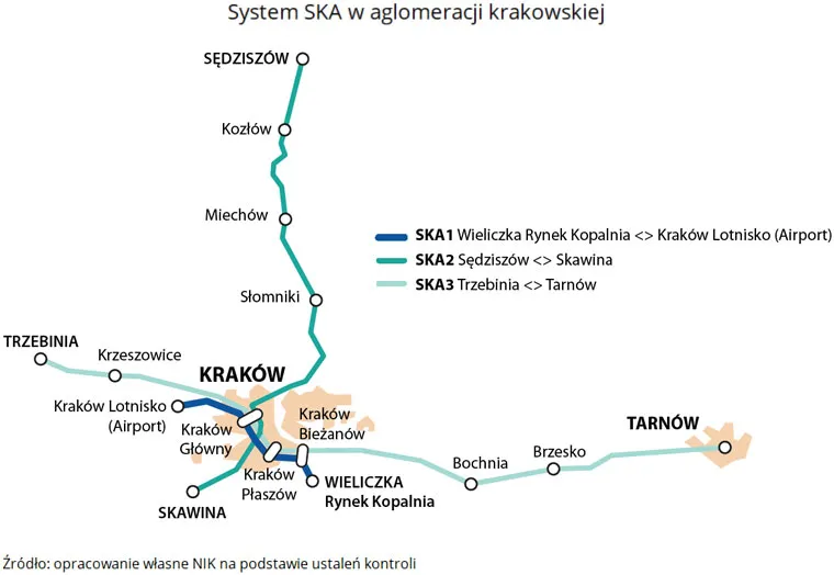 Zdjęcie Jak dojechać do osiedla szkolnego w Krakowie - łatwe połączenia komunikacyjne