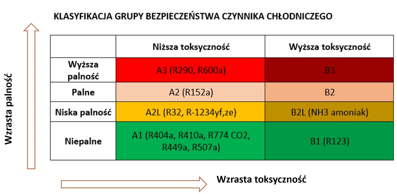 r&oacute;żne czynniki chłodnicze do klimatyzacji por&oacute;wnanie