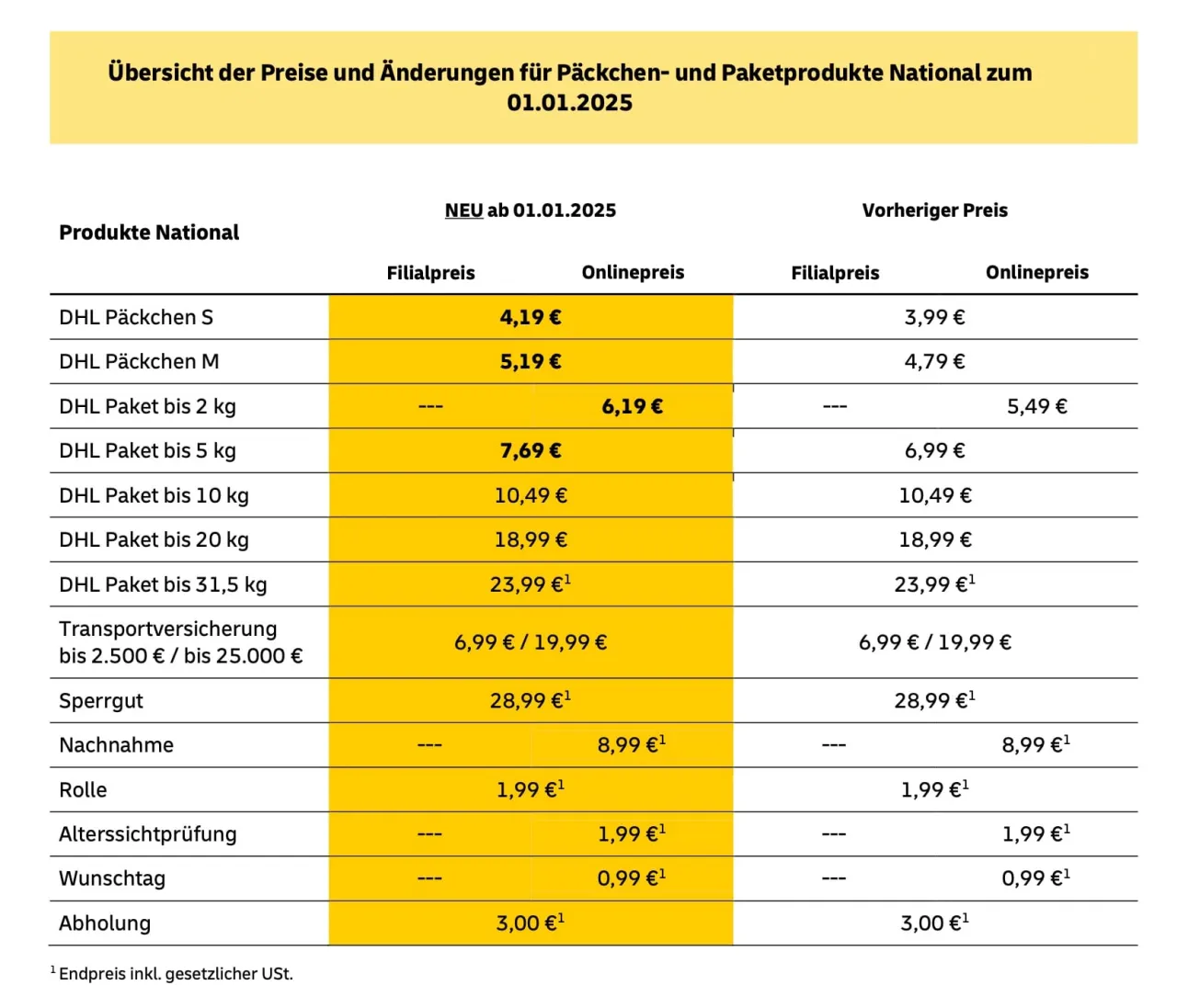 Deutsche Post B&uuml;Wa Ma&szlig;e Kosten Tabelle 2025