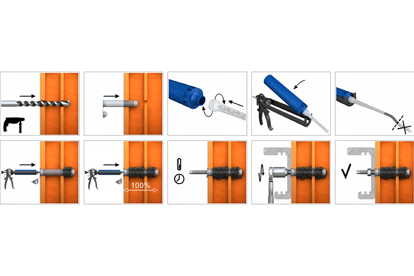 zastosowania kotwy chemicznej Koelner