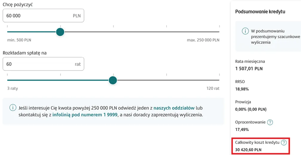 Konsolidacja pożyczek przykład