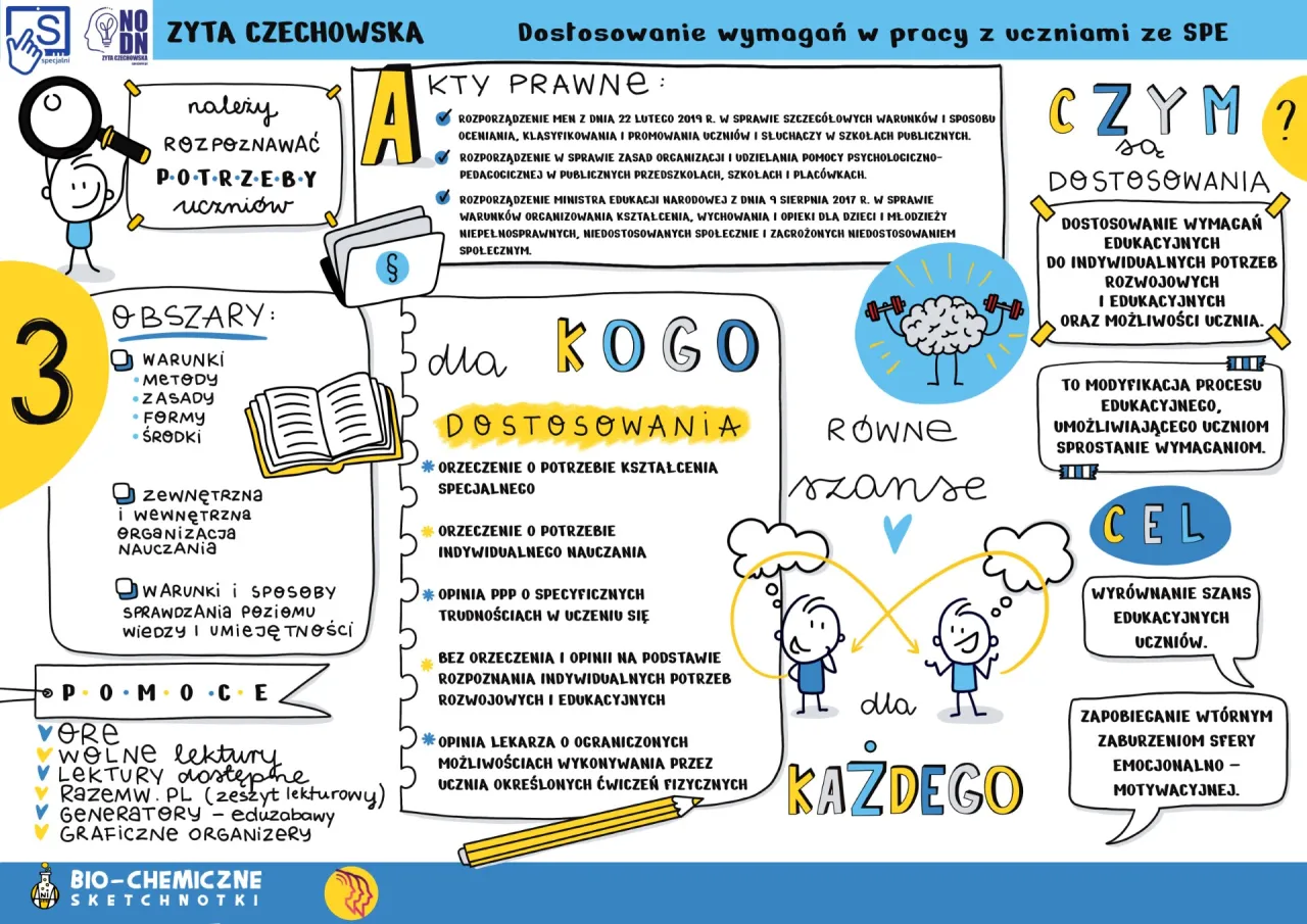 Rodzaje potrzeb rozwojowych i edukacyjnych ucznia