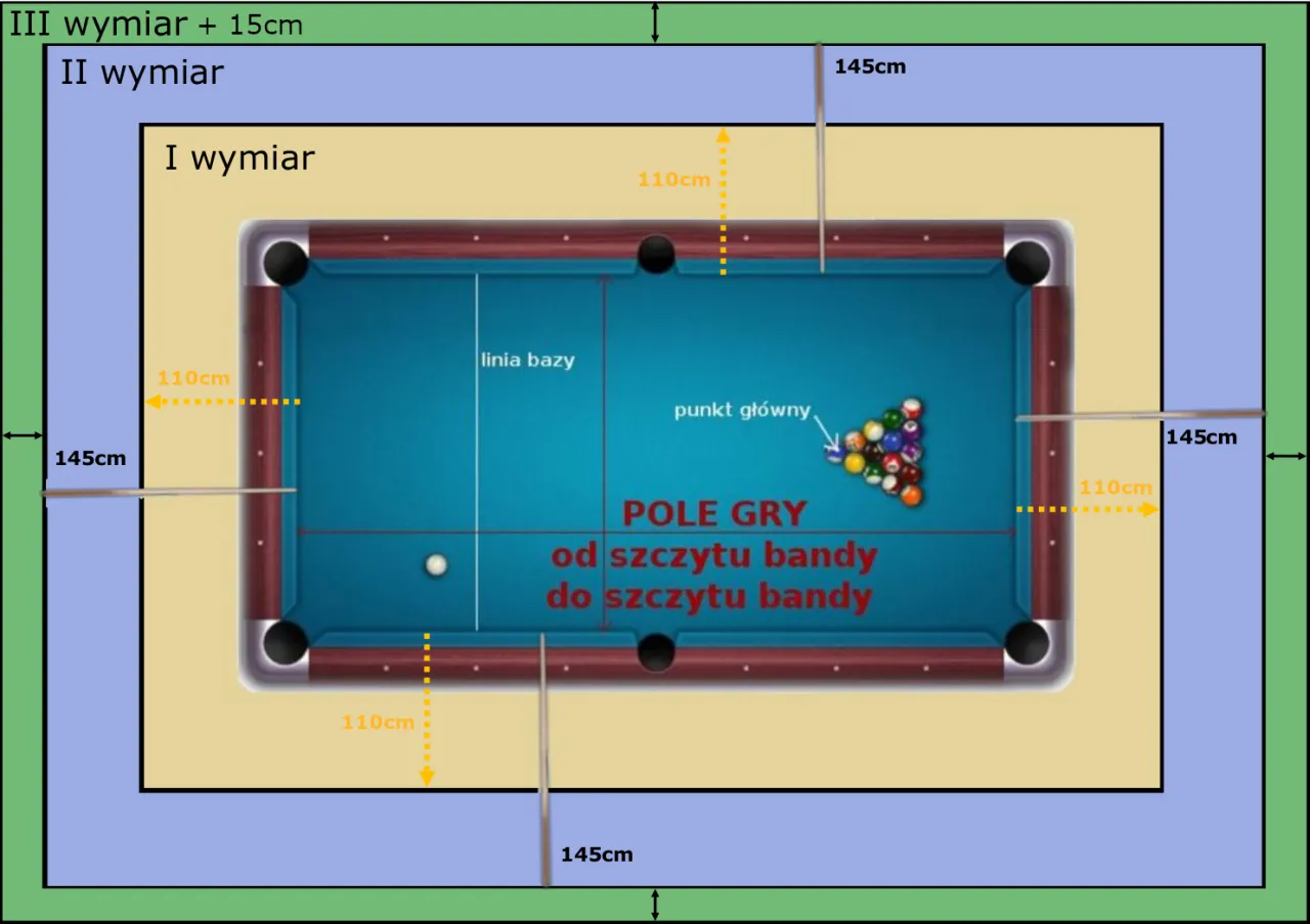 r&oacute;żne rozmiary stoł&oacute;w bilardowych w pomieszczeniach