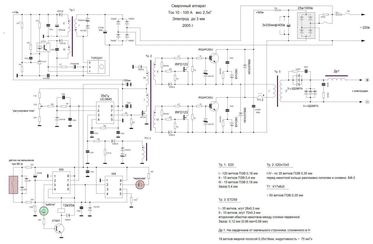 Schemat budowy spawarki inwertorowej z opisem komponentów