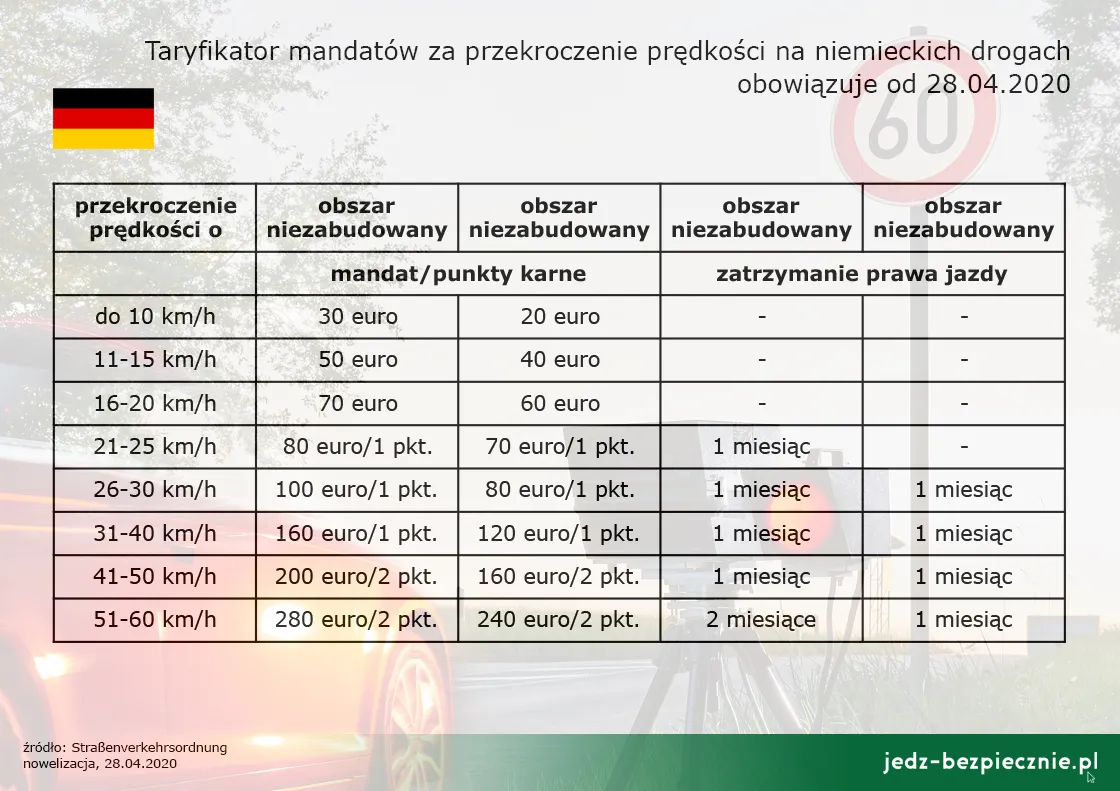 Taryfikator punktów karnych Niemcy