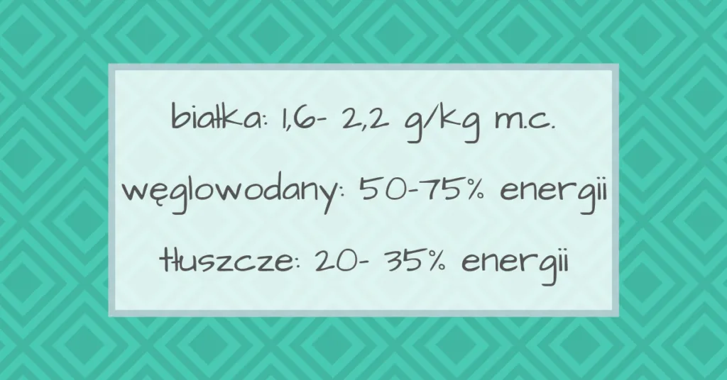 zdrowe makroskładniki na redukcji