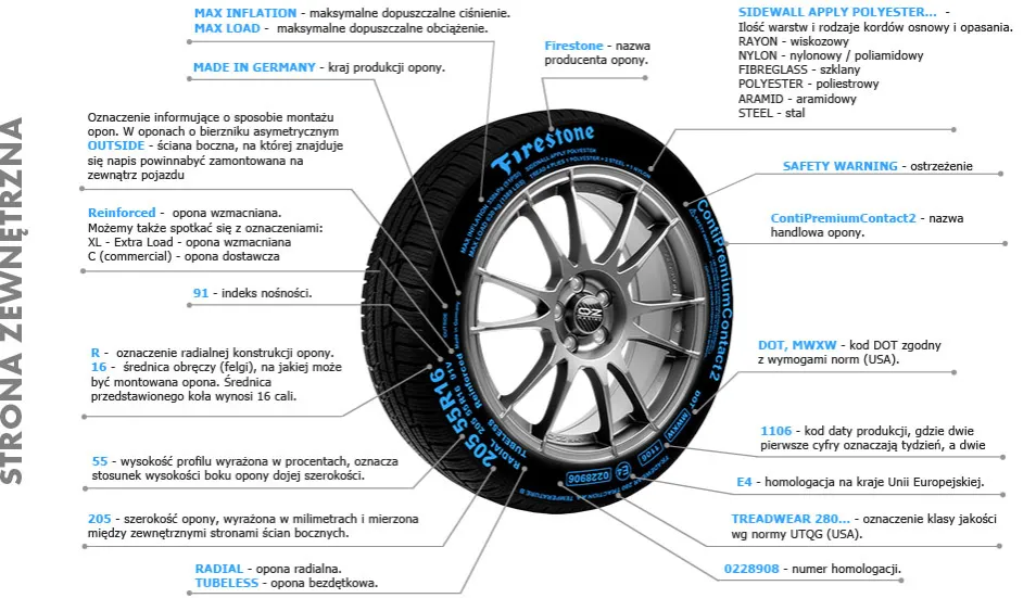 oznaczenia opon wzmacnianych