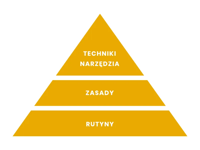 techniki produktywności w pracy