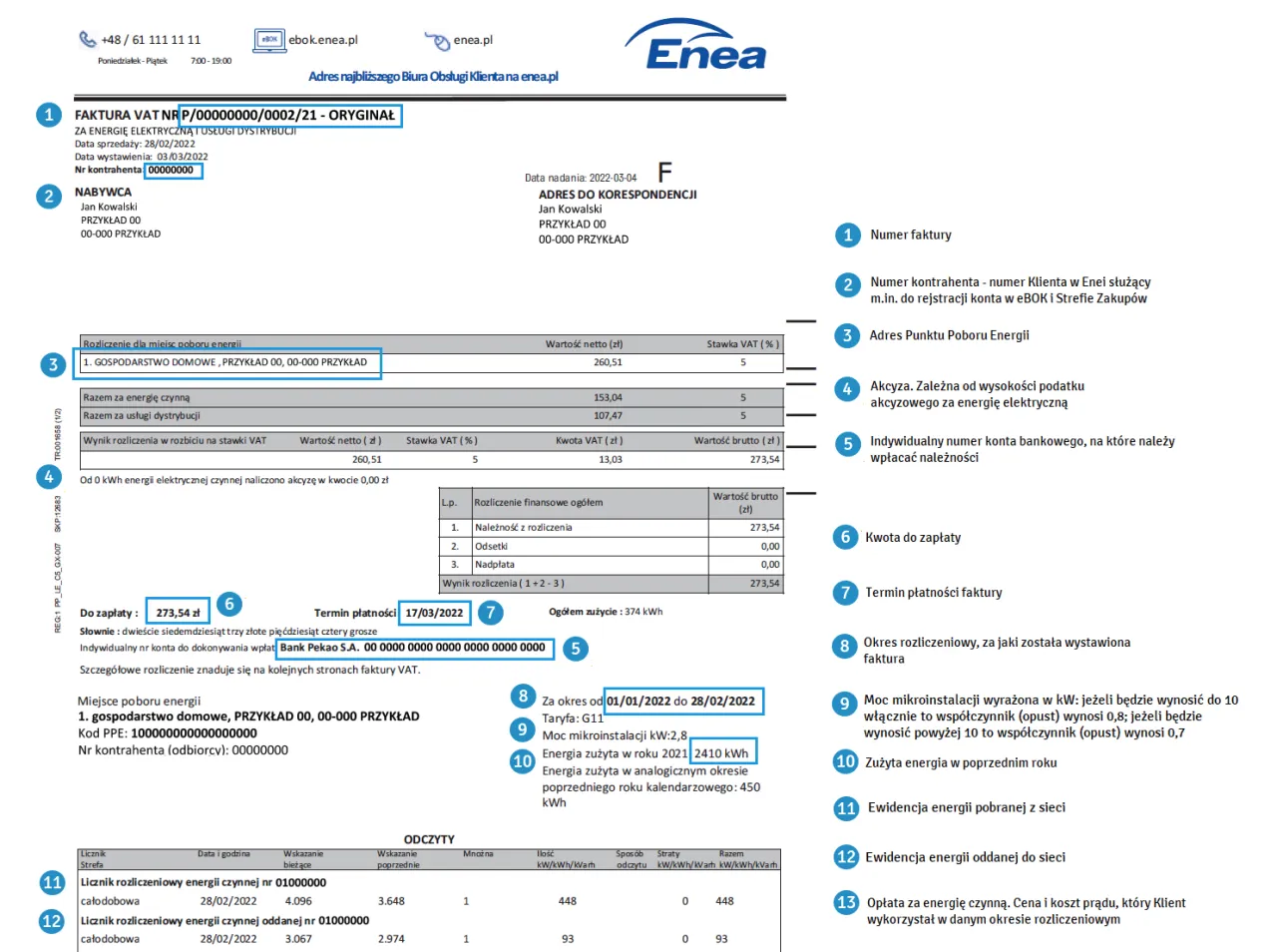 rachunek za prąd Enea, składowe rachunku, koszty energii elektrycznej