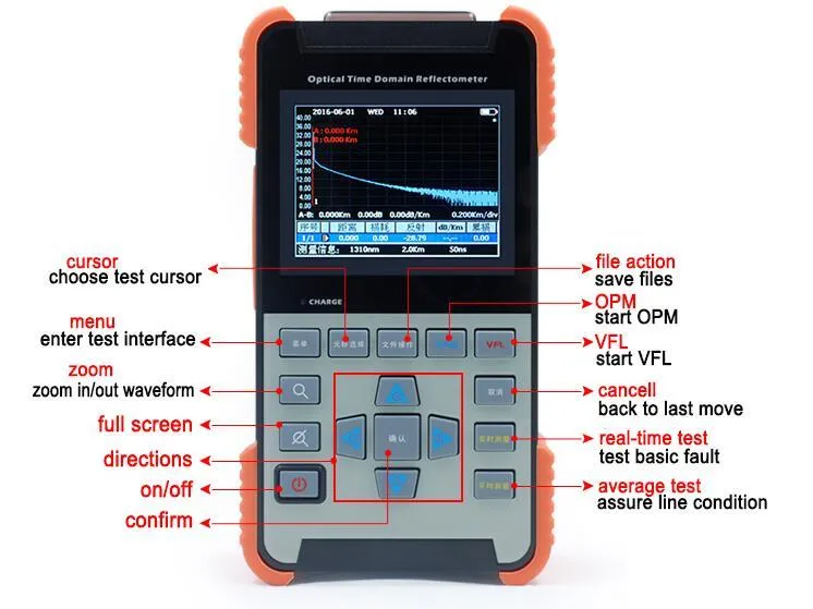 testowanie światłowodu VFL OTDR