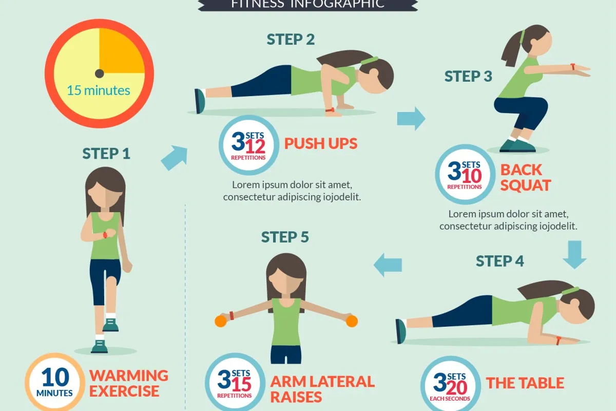 Infografika pokazuje, jak ułożyć trening crossfit: rozgrzewka, pompki, przysiady, deska i unoszenie ramion.