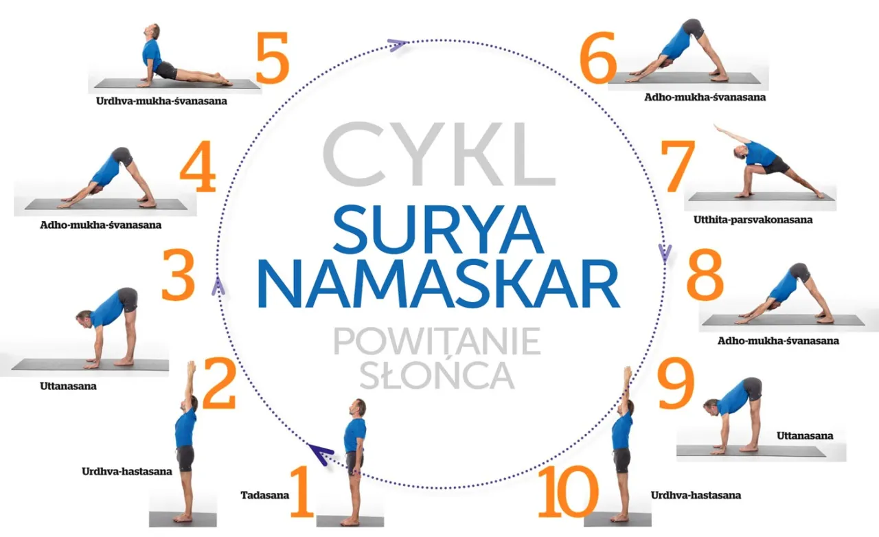 grafika sekwencja Powitanie Słońca joga