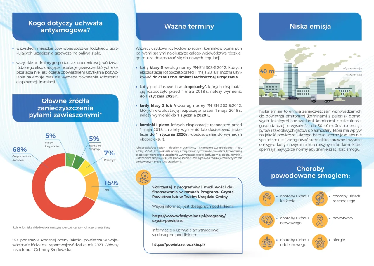 Ustawa smogowa: gł&oacute;wne źr&oacute;dła zanieczyszczeń, terminy wymiany kotł&oacute;w i skutki zdrowotne.