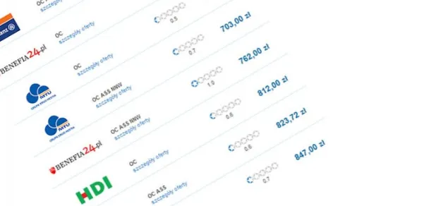 porównywarka ubezpieczeń online