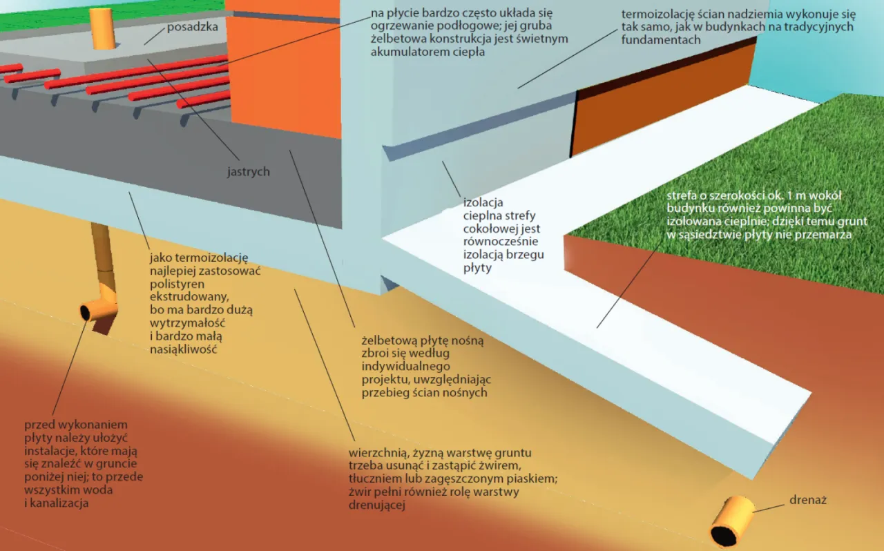 metody wzmacniania fundamentów schemat