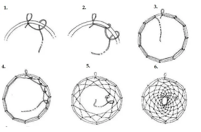 Łapacz snów DIY krok po kroku