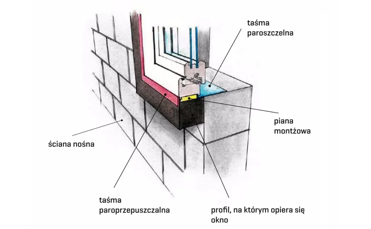 schemat ciepłego montażu okna warstwy
