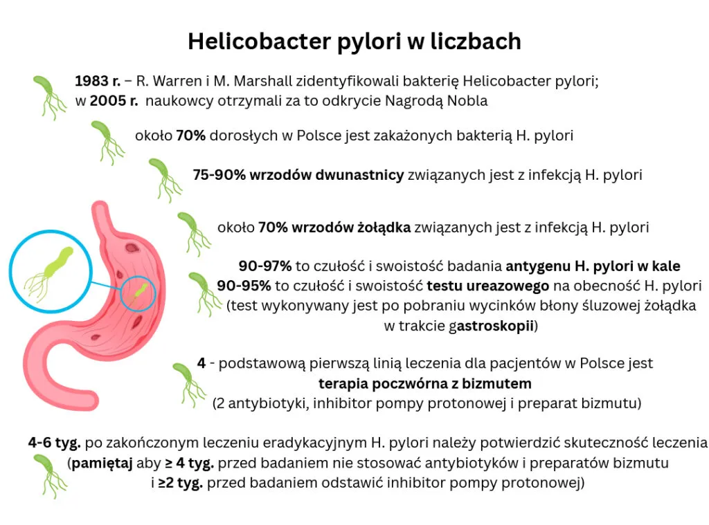 Skutki uboczne leczenia Helicobacter pylori