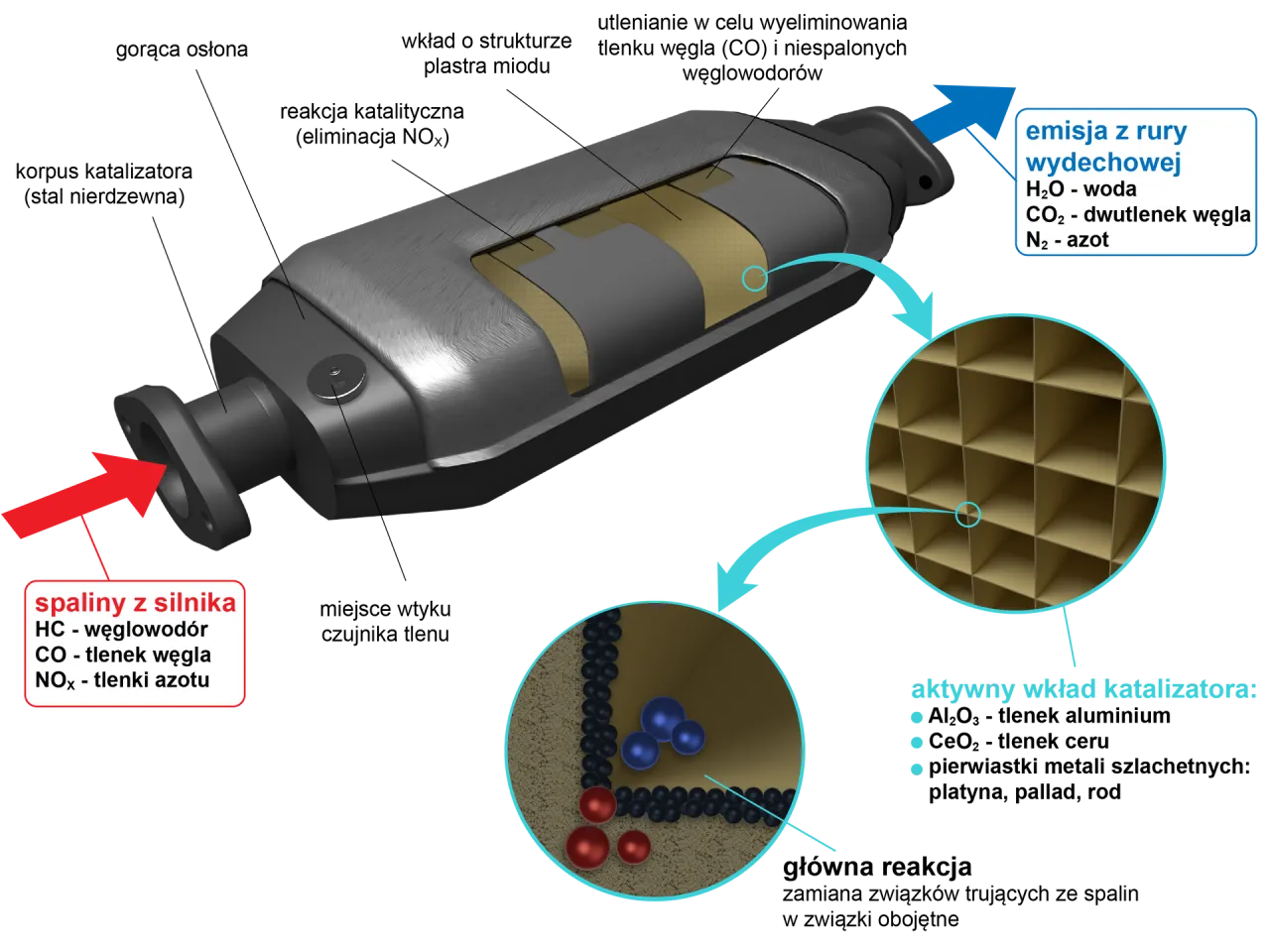 schemat katalizatora samochodowego