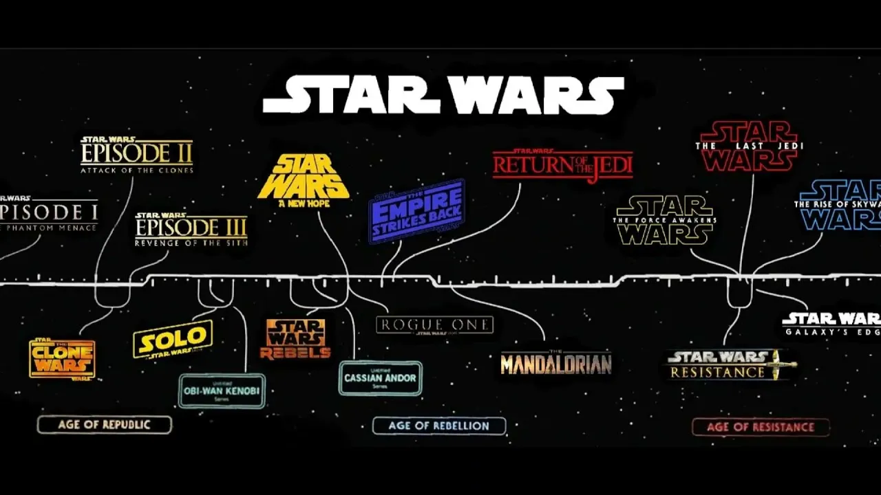 Star Wars chronologiczna oś czasu