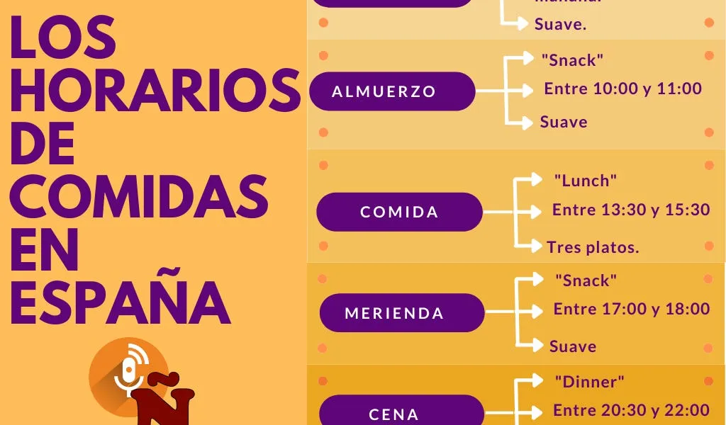 Infograf&iacute;a comparando los horarios de comida en Espa&ntilde;a vs Reino Unido en un reloj