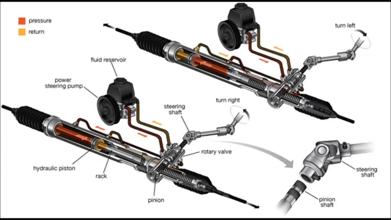 Regulacja maglownicy schemat śruby