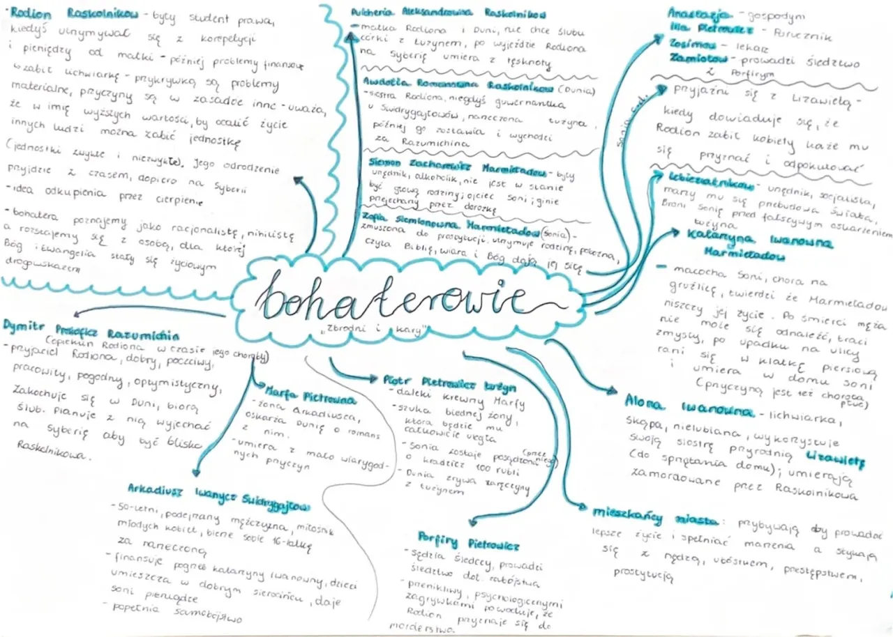 Por&oacute;wnanie bohater&oacute;w literackich wina i kara
