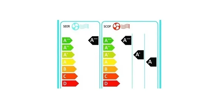 Etykieta energetyczna klimatyzatora lub r&oacute;żne typy klimatyzator&oacute;w