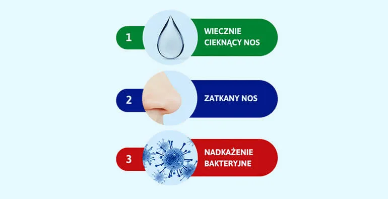 Rodzaje kataru u dziecka porównanie