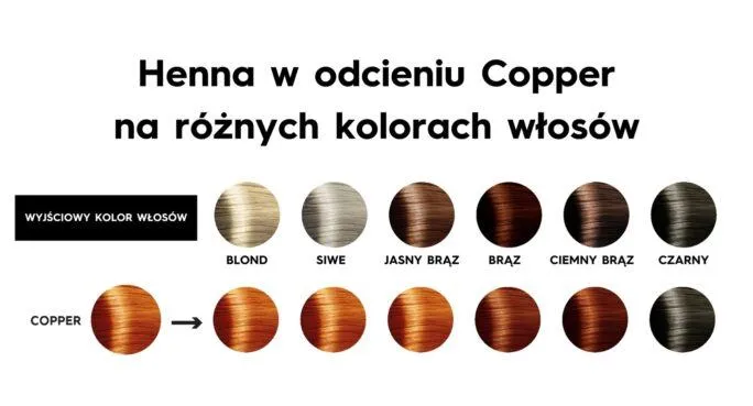 r&oacute;żne rodzaje henny do włos&oacute;w
