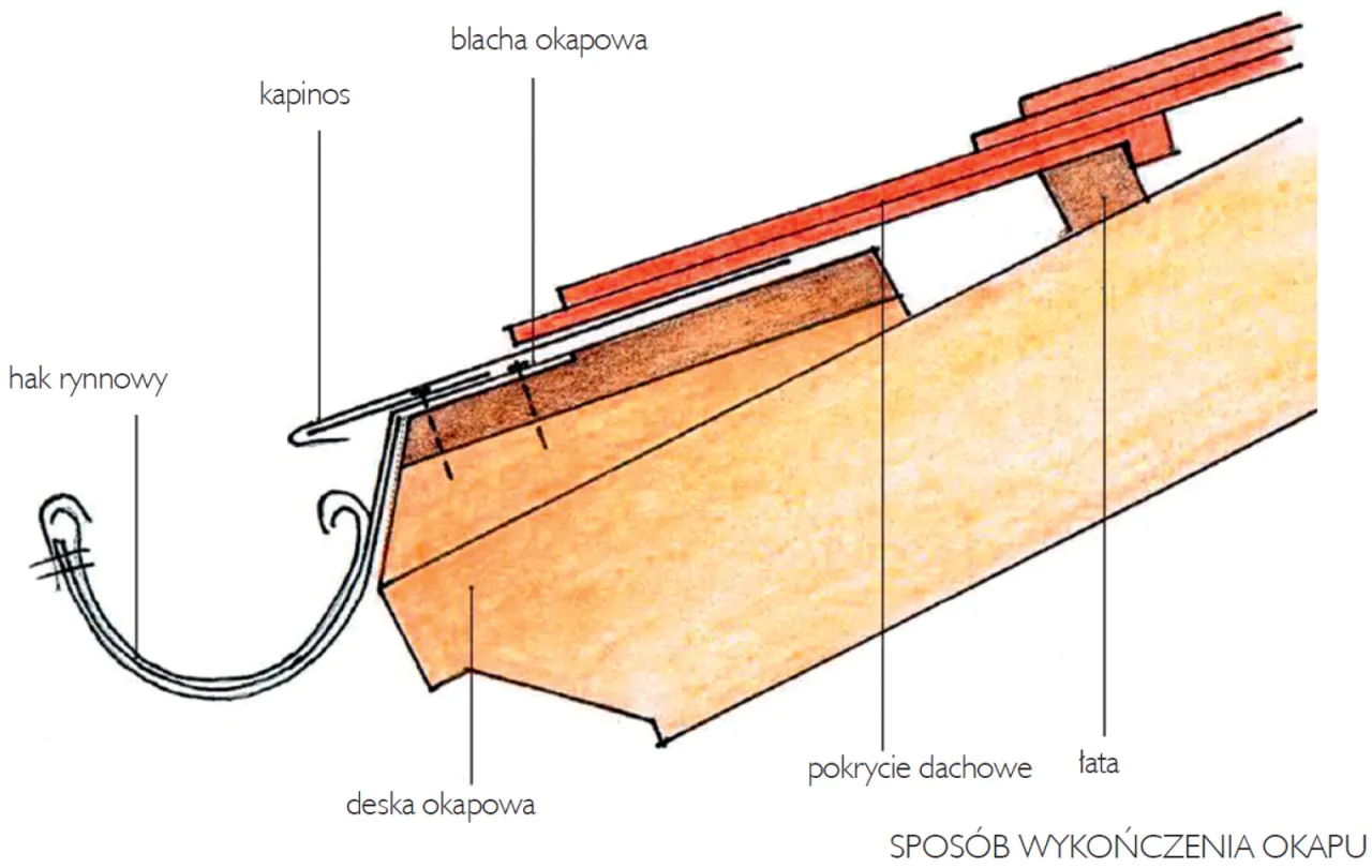 Montaż hak&oacute;w rynnowych PCV schemat
