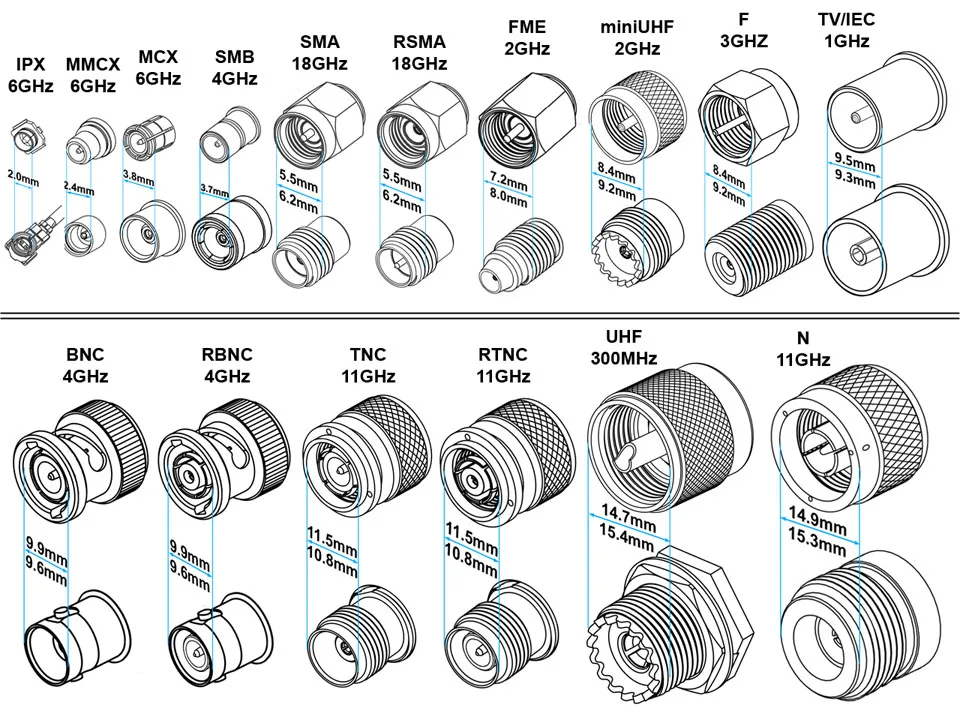 typy złączy antenowych F IEC