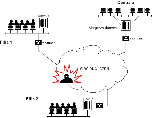 schemat działania VPN, tunel VPN