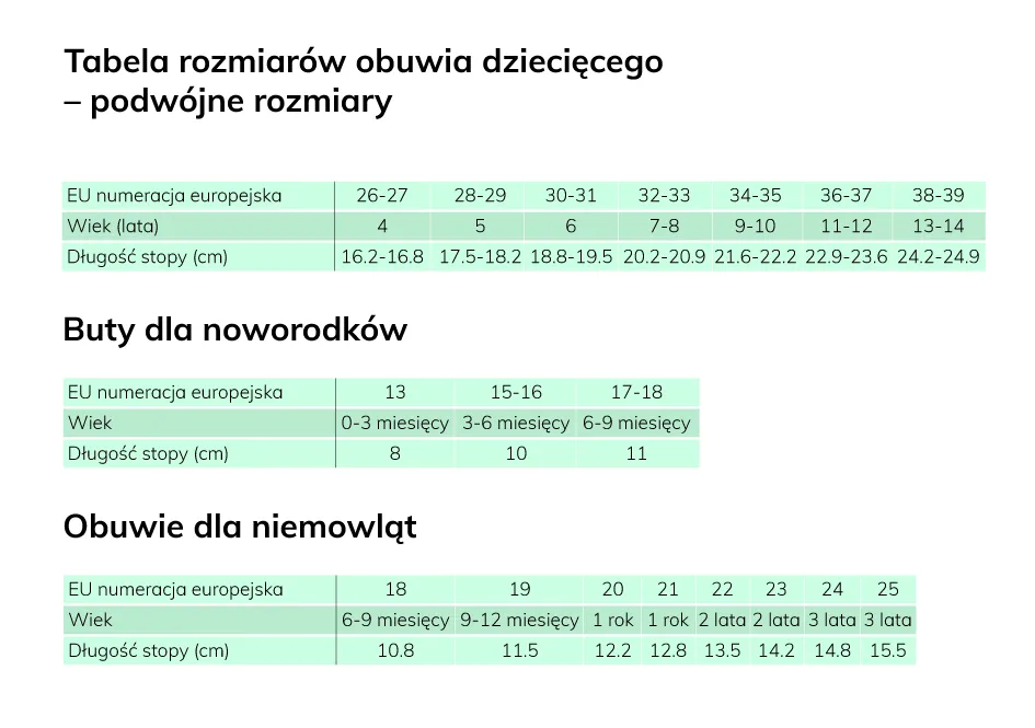 Tabela rozmiar&oacute;w but&oacute;w dla dzieci EU cm