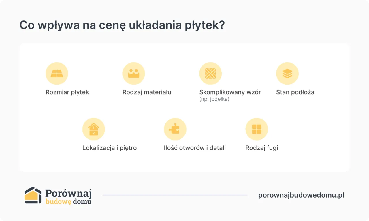 Czynniki wpływające na koszt układania płytek