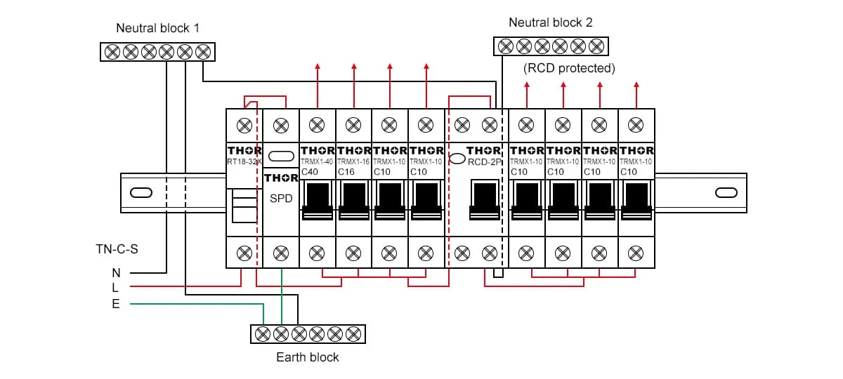 Komponenty rozdzielnicy elektrycznej RCD MCB SPD