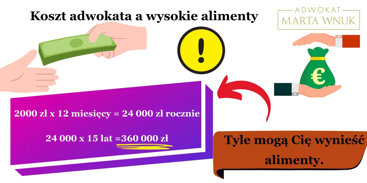 Adwokat koszty alimenty cennik