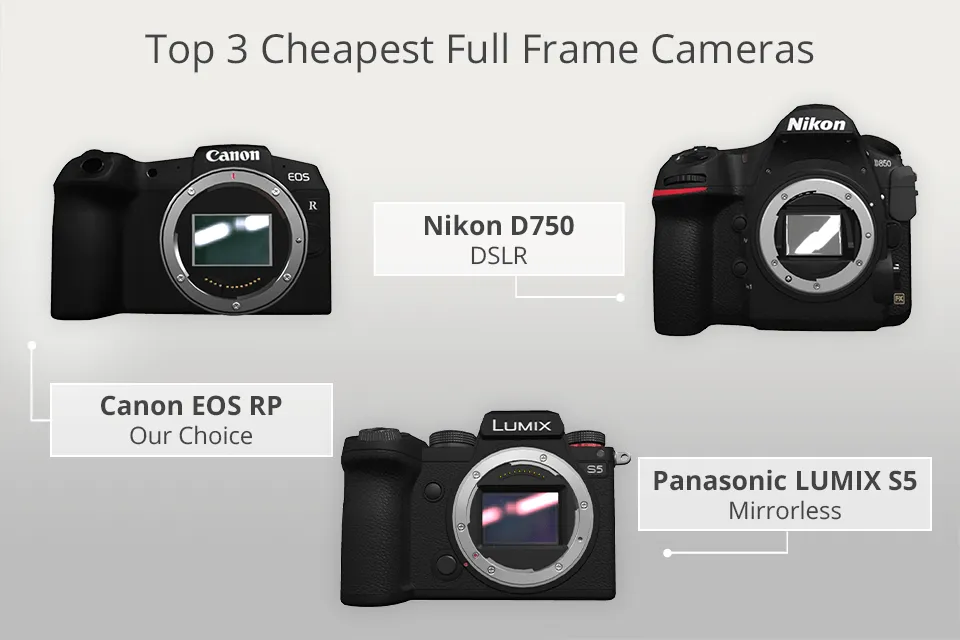 najtańsze lustrzanki pełnoklatkowe ranking