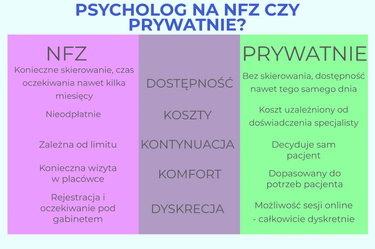 Pomoc psychologiczna NFZ