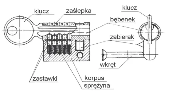 schemat działania wkładki bębenkowej z kluczem