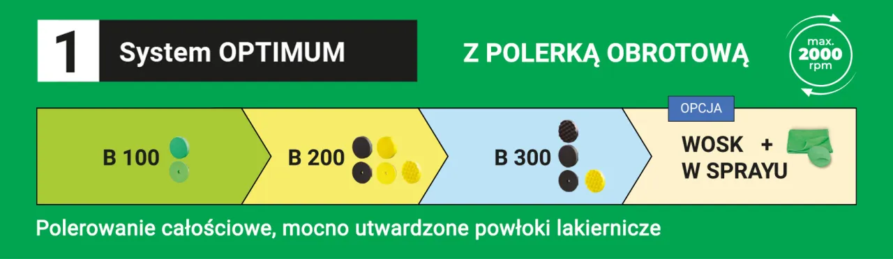 Etapy polerowania lakieru samochodowego