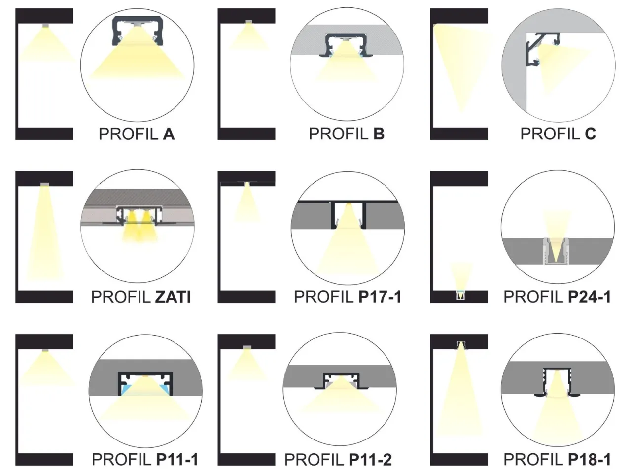 montaż oświetlenia led podszafkowego schemat