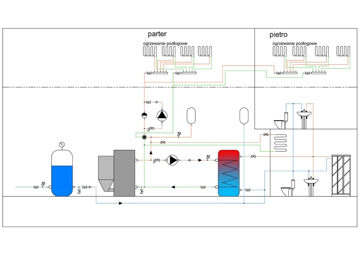Schemat instalacji grzewczej: jak rozłożyć rury do ogrzewania podłogowego na parterze i piętrze, z bojlerem, pompami i zasobnikiem.