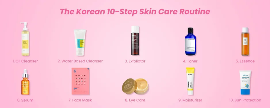 Koreanische Kosmetik Hauttypen