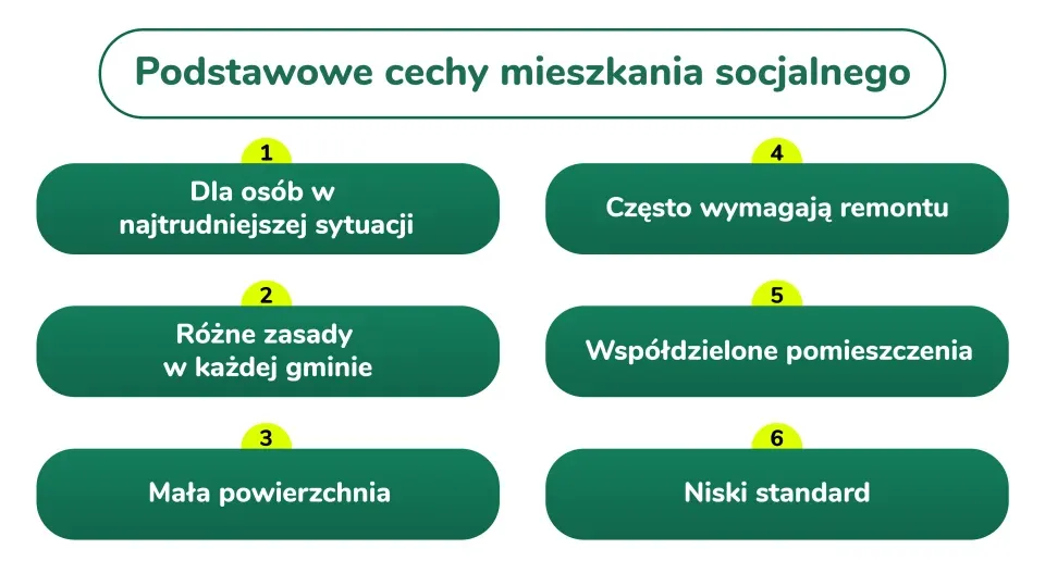 Podstawowe cechy mieszkania socjalnego: dla osób w trudnej sytuacji, mała powierzchnia, często wymagają remontu, niski standard. To co to znaczy mieszkanie socjalne.