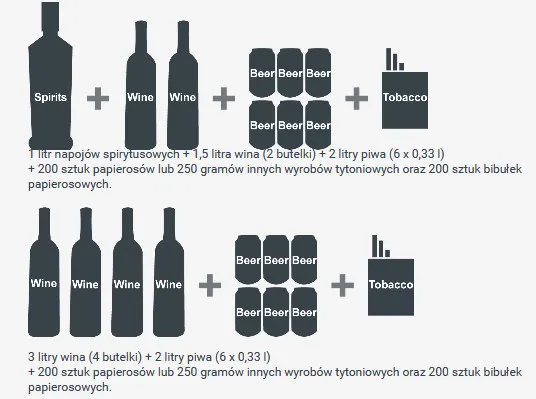 Izraelskie przepisy celne alkohol limity infografika