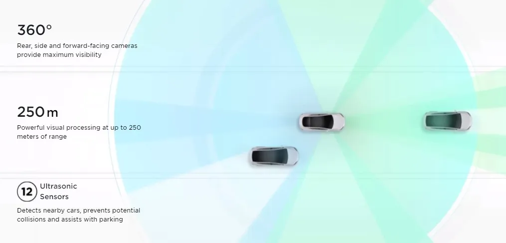 Tesla Vision system cameras diagram