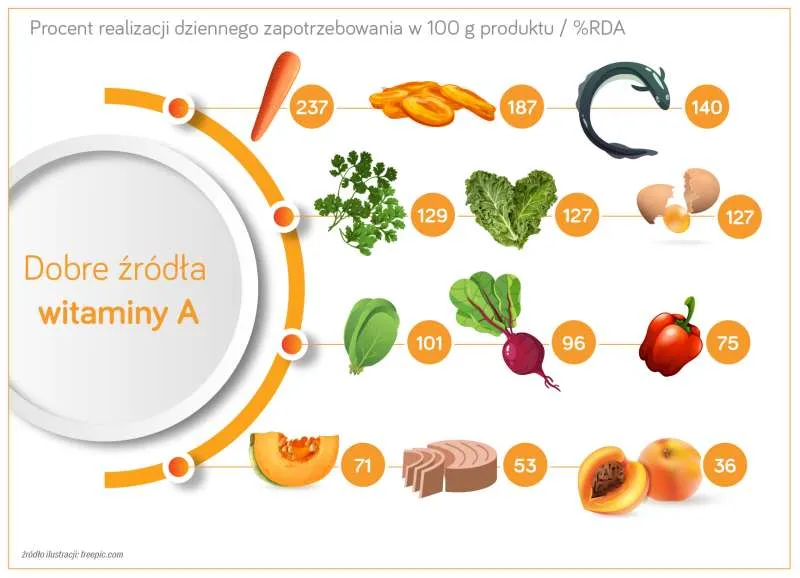 dieta dla zdrowej cery